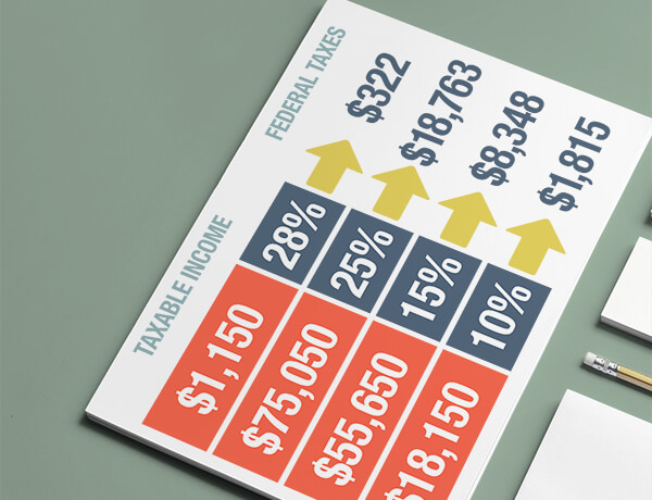 Understanding Marginal Income Tax Brackets